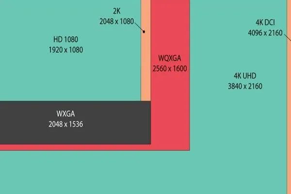 什么分辨率是2k_2k分辨率是多少_多少分辨率是2k