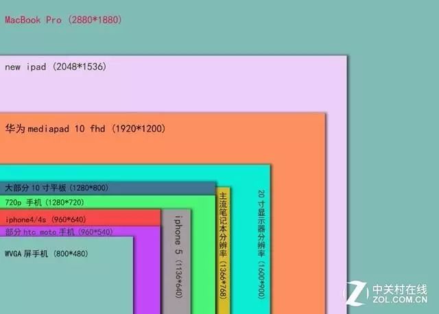 2k分辨率手机_手机分辨率_分辨率手机怎么看
