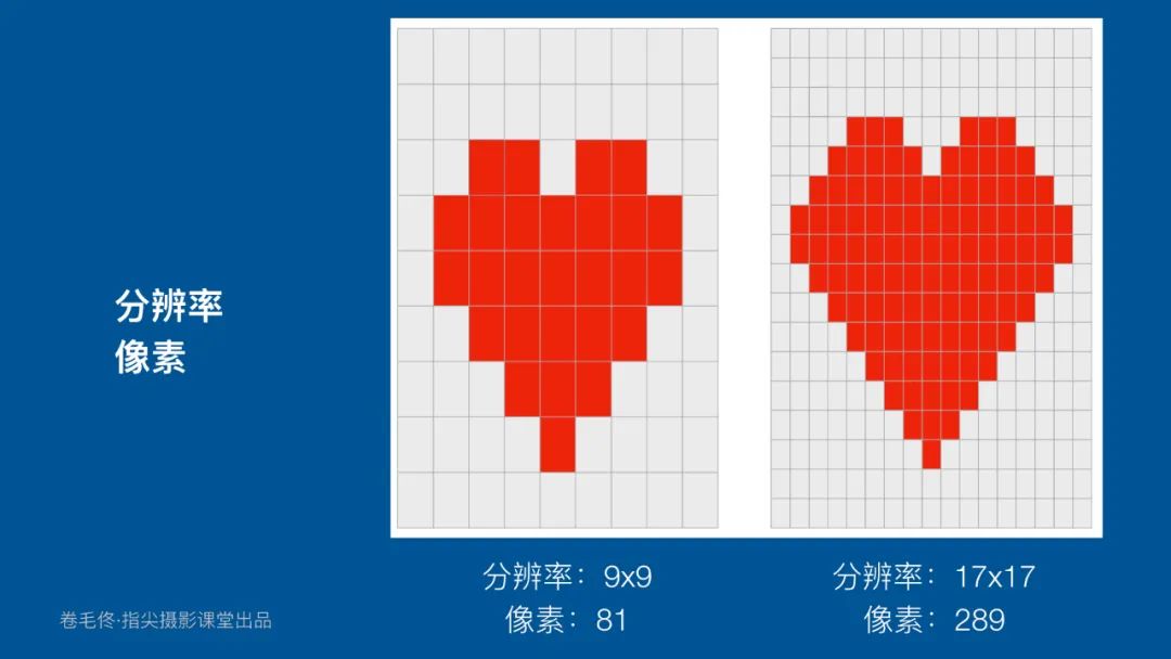 分辨率手机怎么看_手机分辨率_2k分辨率手机