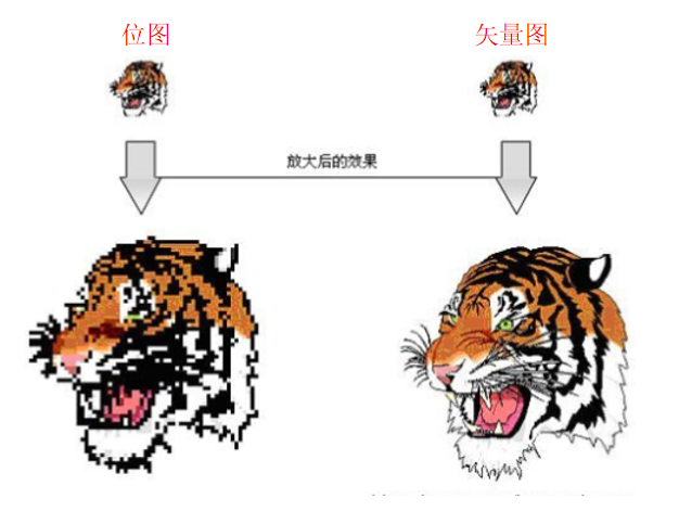 格式文件是什么意思_bmp是什么格式的文件_格式文件是什么文件