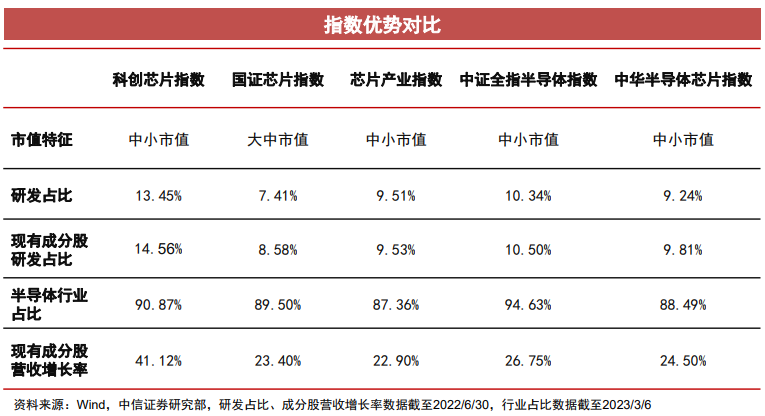 芯片到底是什么_芯片是什么概念_芯片是什么东西