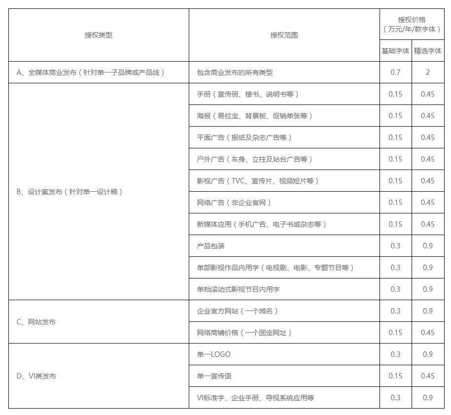 微软雅黑可以做logo吗_微软雅黑商用的定义_微软雅黑可以商用吗