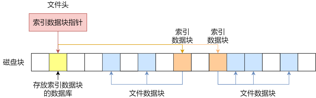 查找文件linux命令_查找文件linuxfind_linux查找文件