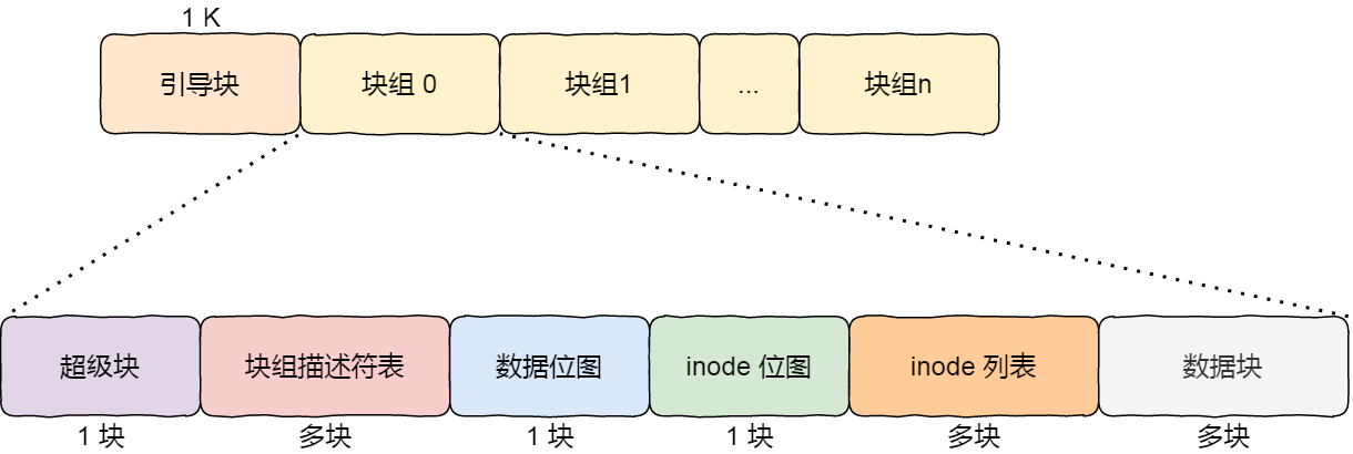 linux查找文件_查找文件linux命令_查找文件linuxfind