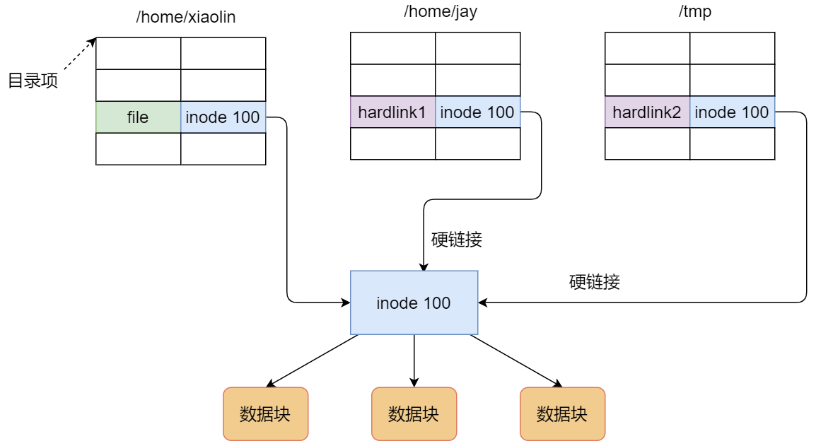 查找文件linuxfind_linux查找文件_查找文件linux命令