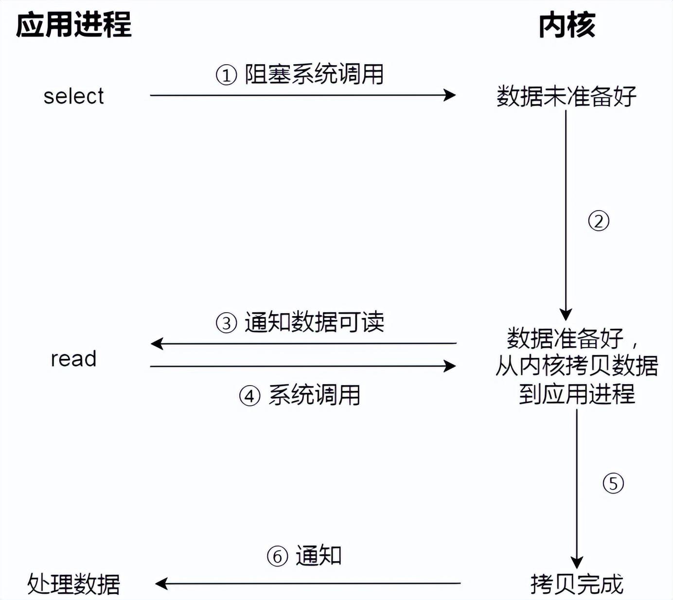 linux查找文件_查找文件linuxfind_查找文件linux命令