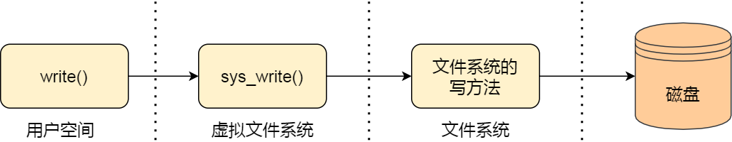 查找文件linuxfind_查找文件linux命令_linux查找文件