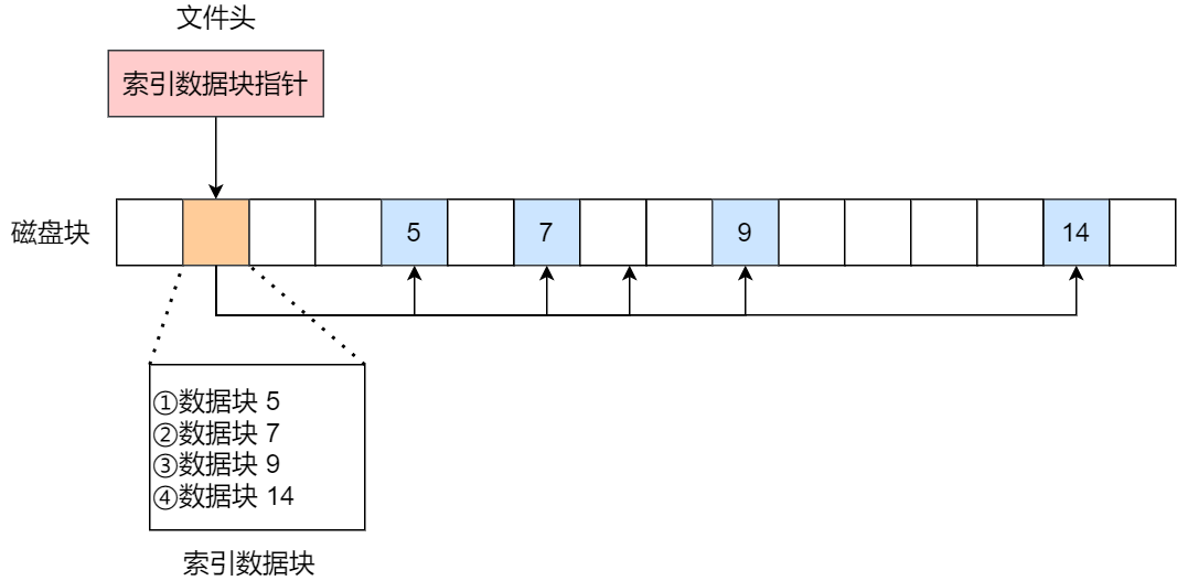 查找文件linuxfind_linux查找文件_查找文件linux命令