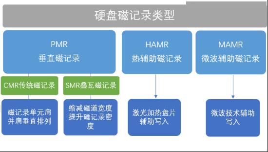 硬盘寿命最长_硬盘极限寿命_硬盘寿命