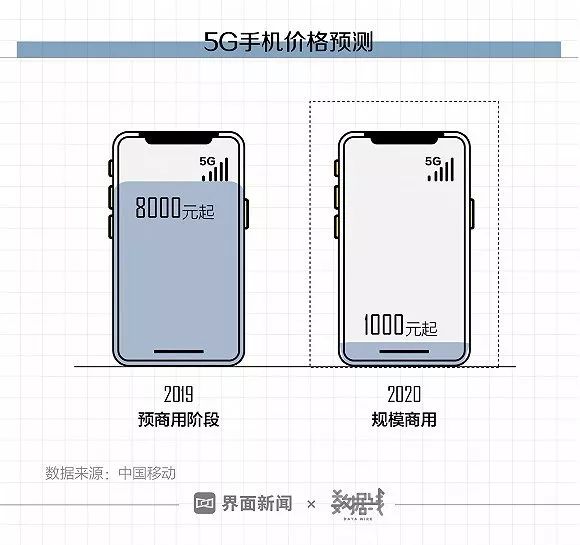 5g手机卡可以使用4g么_5g手机可以用4g的手机卡吗_5g卡可以用四g手机吗