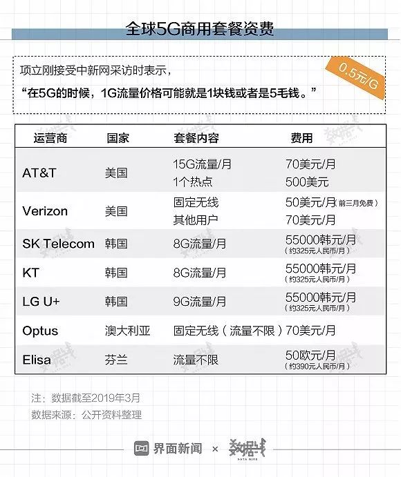 5g卡可以用四g手机吗_5g手机可以用4g的手机卡吗_5g手机卡可以使用4g么