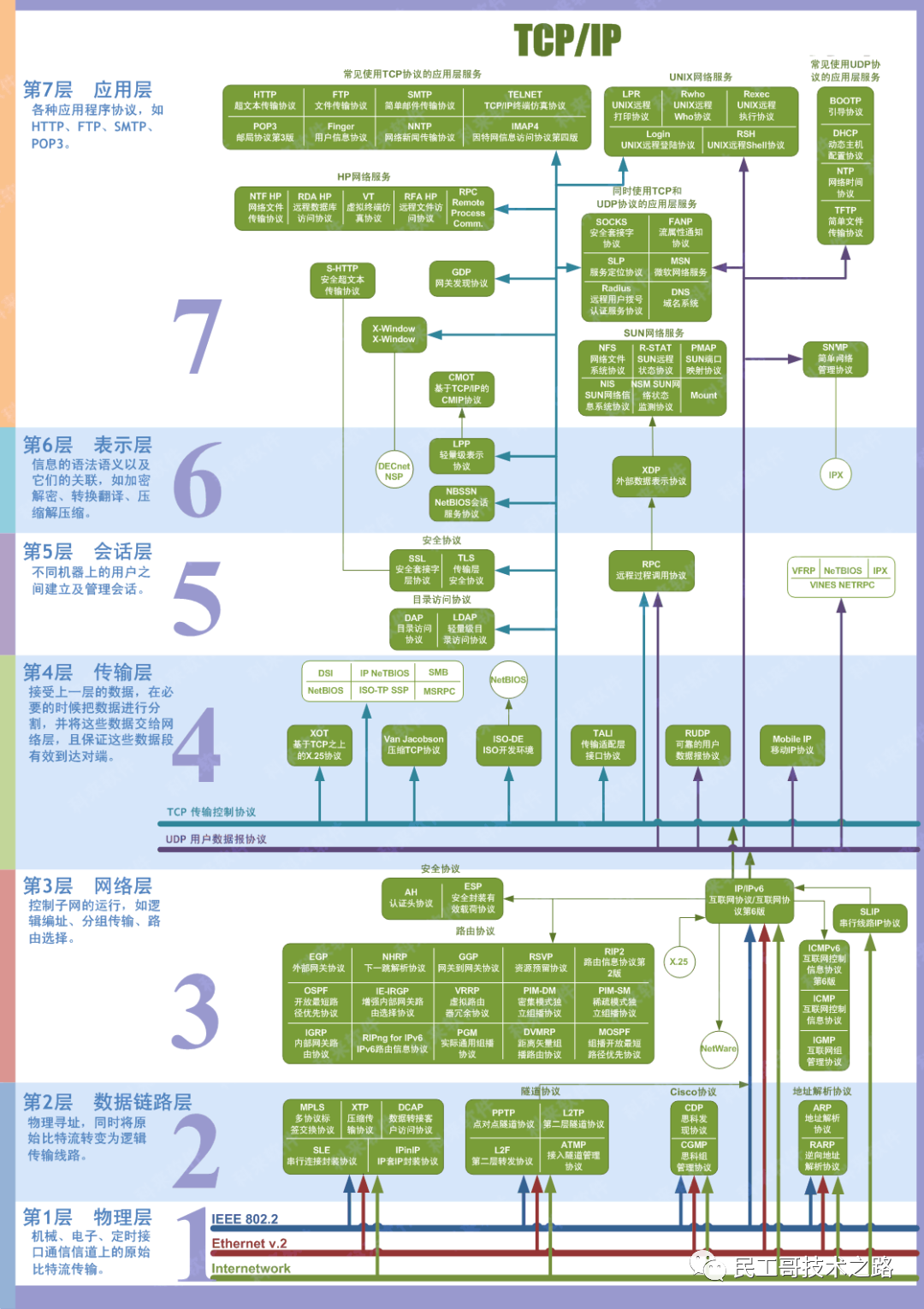 计算机网络的定义_定义计算机网络的标志_如何定义计算机网络