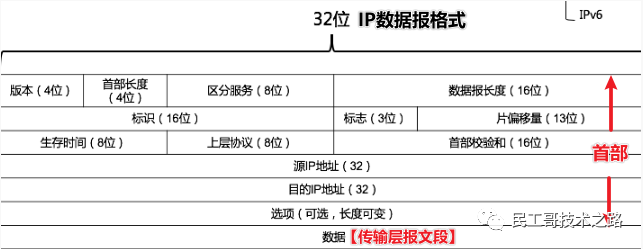 如何定义计算机网络_计算机网络的定义_定义计算机网络的标志