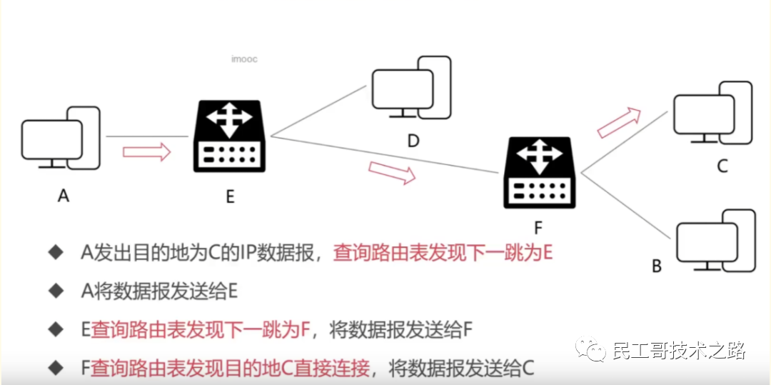 如何定义计算机网络_计算机网络的定义_定义计算机网络的标志