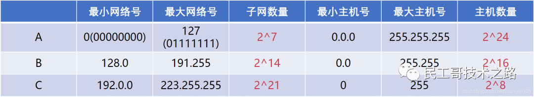 定义计算机网络的标志_如何定义计算机网络_计算机网络的定义