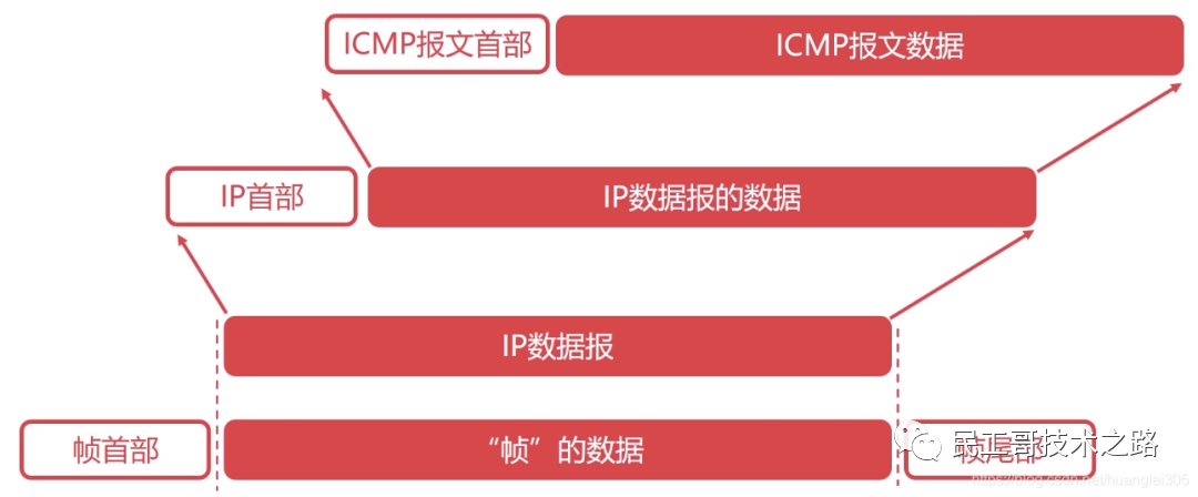 计算机网络的定义_定义计算机网络的标志_如何定义计算机网络