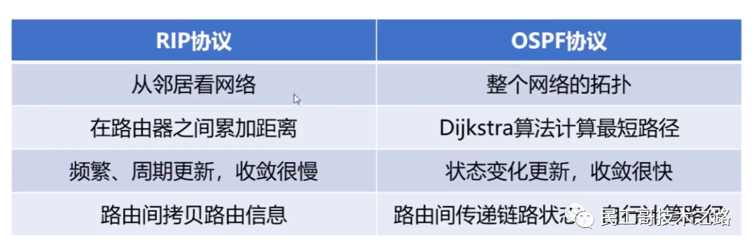 如何定义计算机网络_定义计算机网络的标志_计算机网络的定义