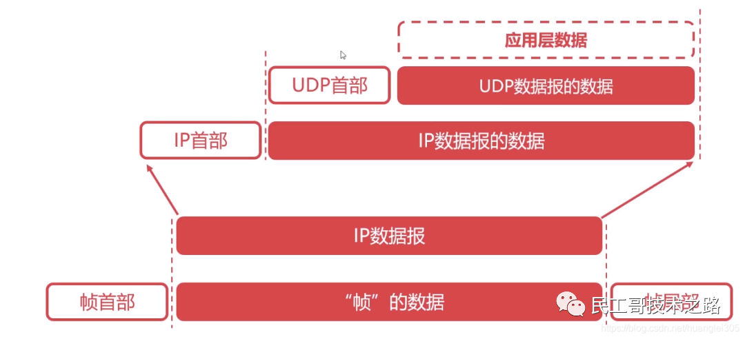 如何定义计算机网络_计算机网络的定义_定义计算机网络的标志