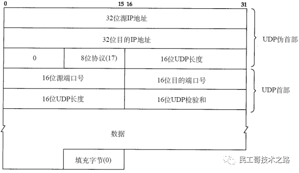 定义计算机网络的标志_如何定义计算机网络_计算机网络的定义