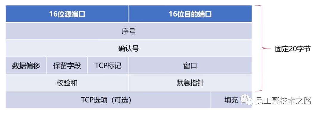 计算机网络的定义_如何定义计算机网络_定义计算机网络的标志