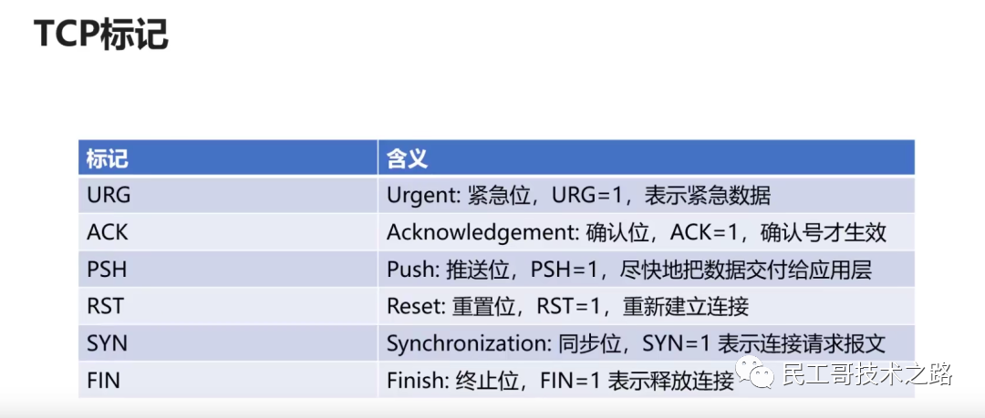 计算机网络的定义_定义计算机网络的标志_如何定义计算机网络