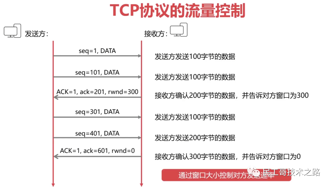 计算机网络的定义_定义计算机网络的标志_如何定义计算机网络