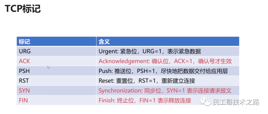 如何定义计算机网络_定义计算机网络的标志_计算机网络的定义