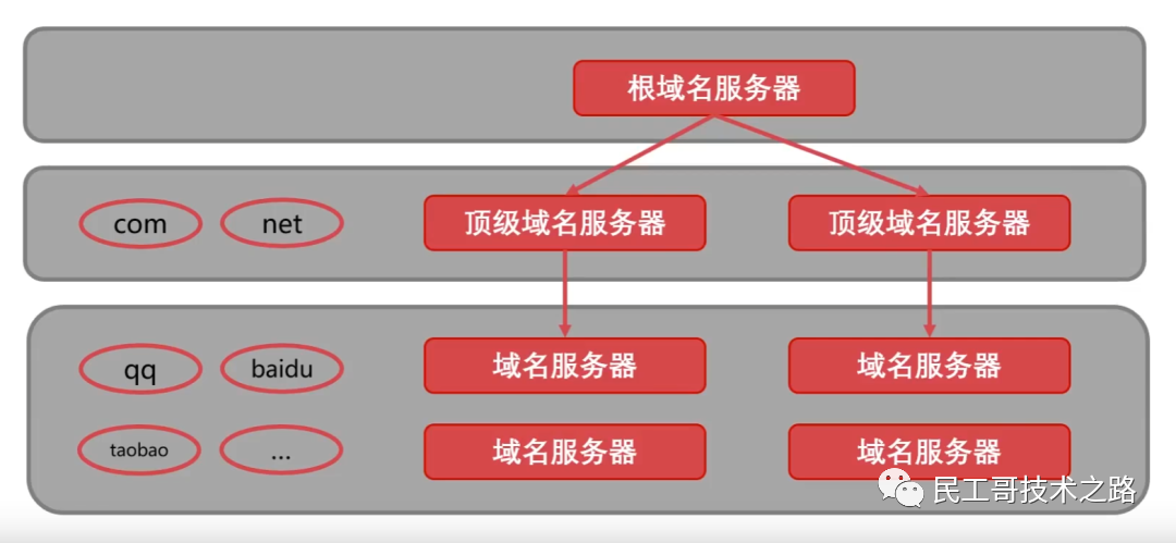 计算机网络的定义_定义计算机网络的标志_如何定义计算机网络