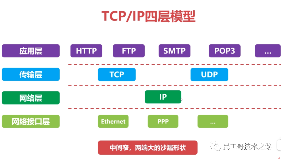 计算机网络的定义_如何定义计算机网络_定义计算机网络的标志