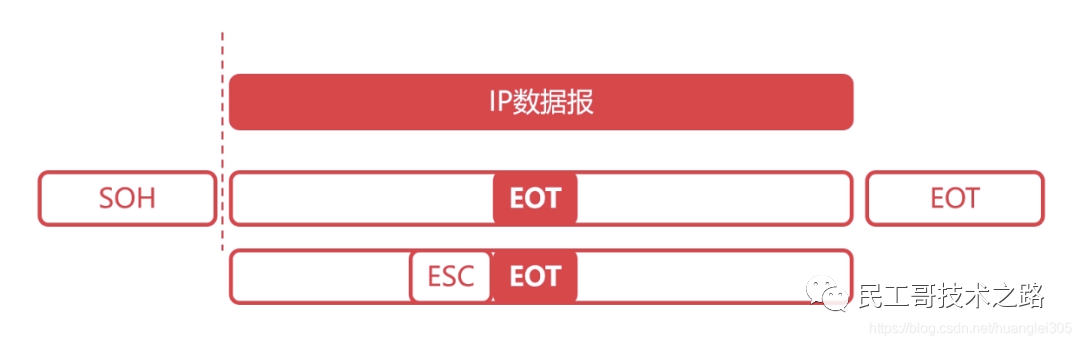 计算机网络的定义_定义计算机网络的标志_如何定义计算机网络