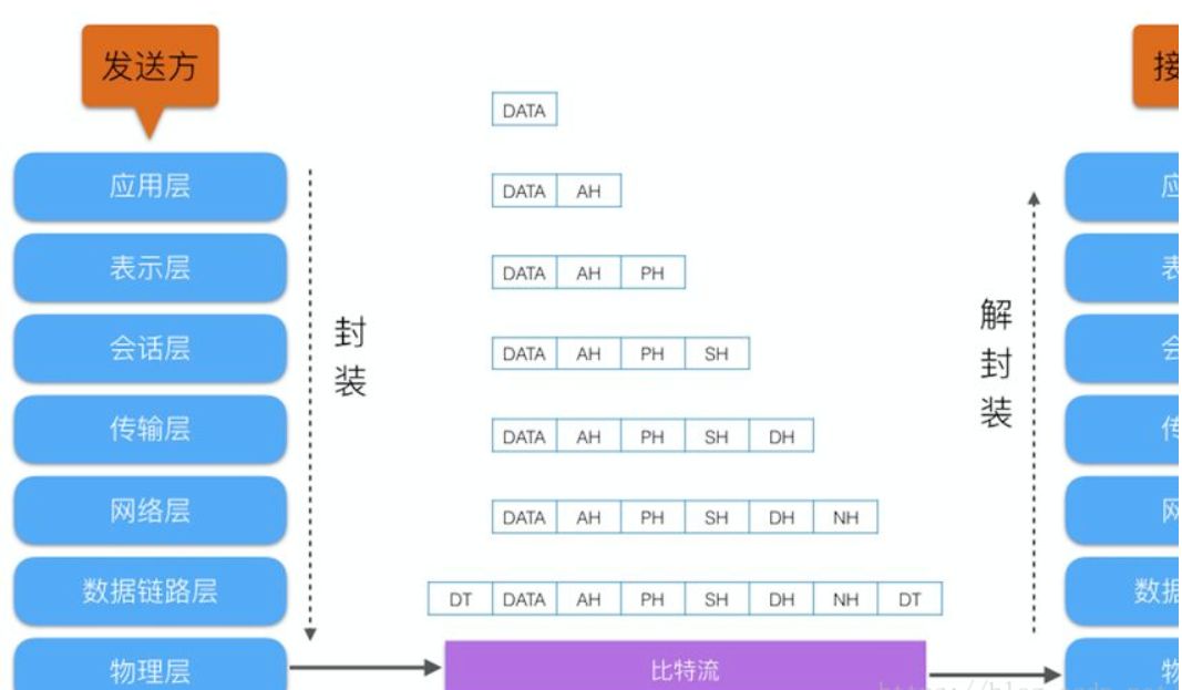 计算机网络的定义_定义计算机网络是指_定义计算机网络的两大组织