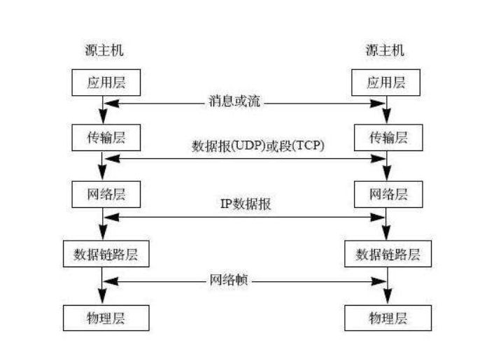 定义计算机网络是指_计算机网络的定义_定义计算机网络的两大组织