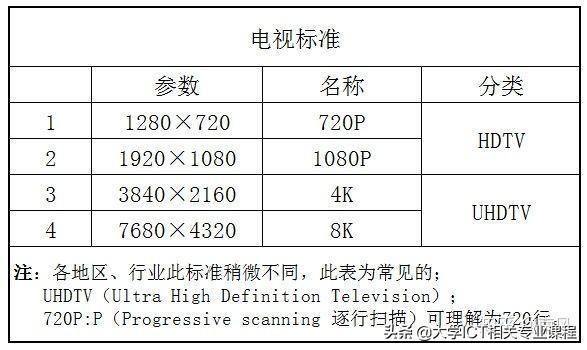 2k屏幕和1080p的区别_屏幕1080p和2k的区别_区别屏幕硬性和软性的标志