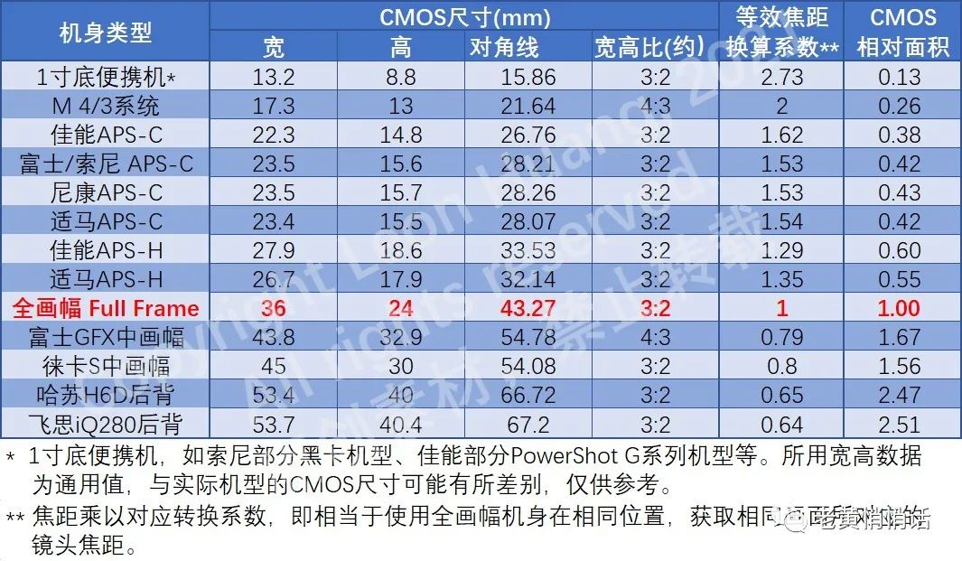 焦距什么意思说简单点_焦距是什么意思_焦距指的什么