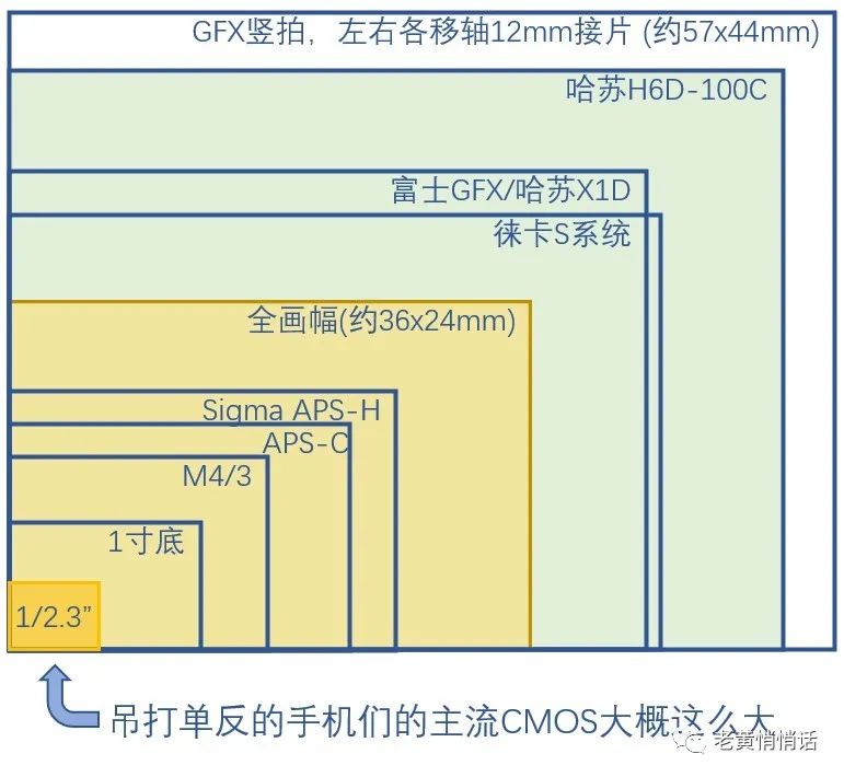 焦距什么意思说简单点_焦距是什么意思_焦距指的什么