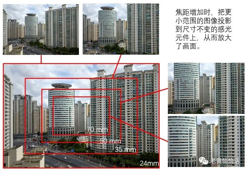 焦距是什么意思_焦距指的什么_焦距什么意思说简单点