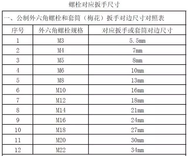 多大螺纹底孔最大_m8螺纹底孔多大_多大螺纹底孔不用钻头