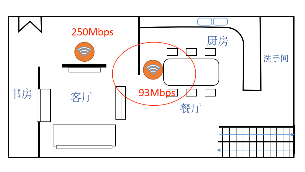 宽带测速千兆正常吗_宽带测速千兆正常嘛_千兆宽带测速多少正常