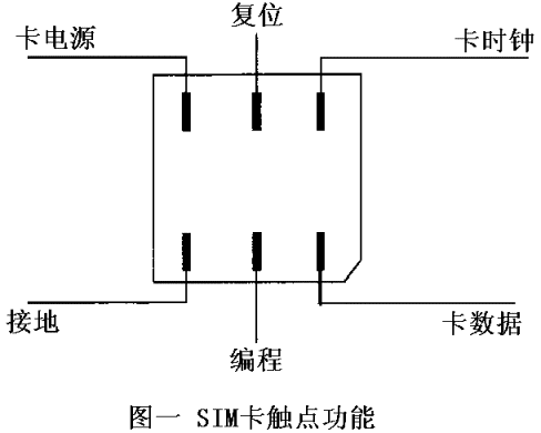 gsm是什么卡_卡是什么结构_卡是什么单位