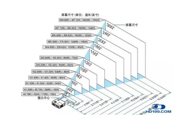 120英寸幕布大小_120寸幕布长和宽_120寸的幕布尺寸是多少