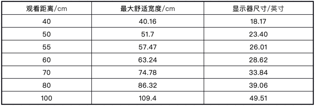 2560x1600分辨率是几k_分辨率是2560x1600_分辨率是什么意思越高越好吗