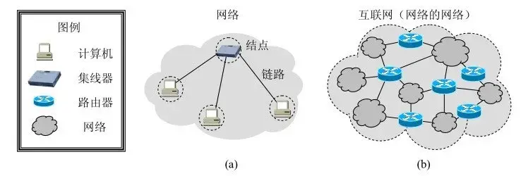 因特网是什么_因特网指的是什么意思_啥是因特网