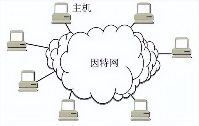 啥是因特网_因特网指的是什么意思_因特网是什么