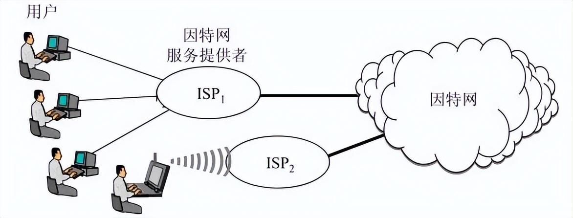 因特网是什么_因特网指的是什么意思_啥是因特网