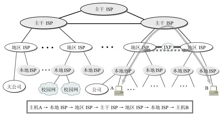 因特网指的是什么意思_啥是因特网_因特网是什么