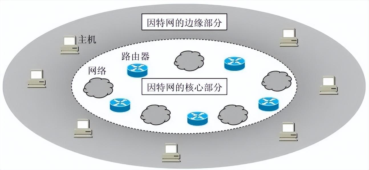 因特网是什么_啥是因特网_因特网指的是什么意思