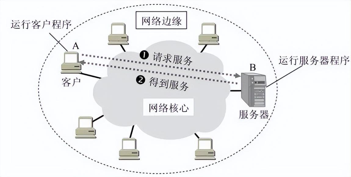 啥是因特网_因特网指的是什么意思_因特网是什么