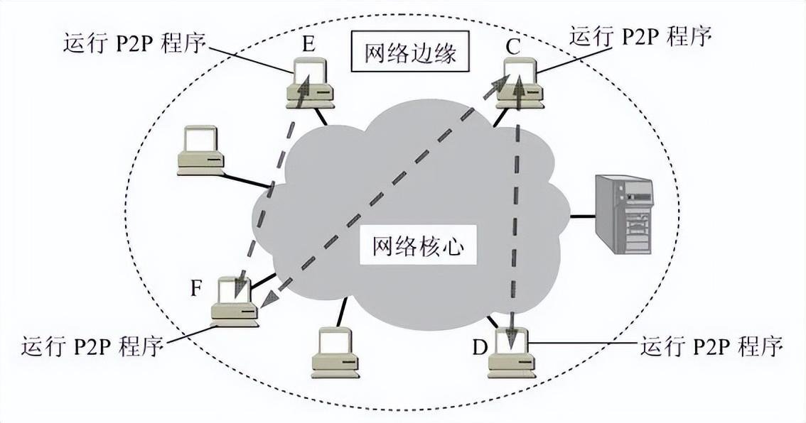 因特网指的是什么意思_啥是因特网_因特网是什么