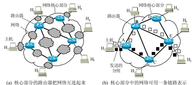 啥是因特网_因特网指的是什么意思_因特网是什么