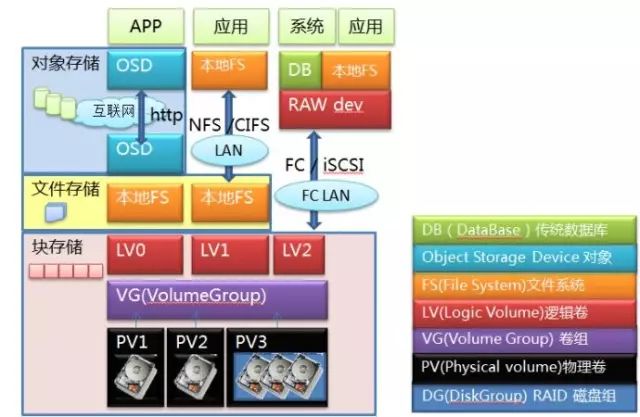 不能打开要写入的文件_打开文件进行写入时出错_写入文件的时候可以读吗